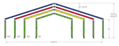 dimesions structure mega